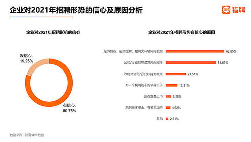 節(jié)后首周職場(chǎng)人看好房地產(chǎn)業(yè) 金融業(yè)平均年薪最高，房地產(chǎn)業(yè)前景可期