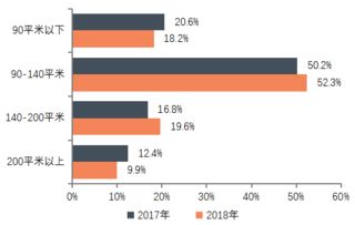中指研究院《2019中國(guó)房地產(chǎn)百?gòu)?qiáng)企業(yè)研究報(bào)告》 文旅服務(wù)業(yè)成投資新熱點(diǎn)