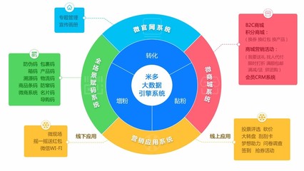 電競王牌雙子星 雷柏與雙飛燕攜手啟動米多大數(shù)據(jù)引擎，重塑互聯(lián)網(wǎng)設備銷售新格局